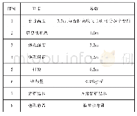 表1 主爆破区钻爆参数：高速公路工程浅孔小台阶弱松动控制爆破技术