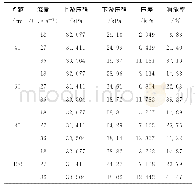 表1 不同组次下的消能率计算结果