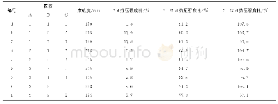 表4 正交设计表及试验结果