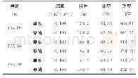 《表1 一台泵稳态运行计算结果》