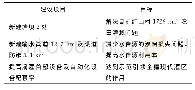 《表1 红山村水利工程分项目设计目标》