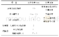 表3 混凝土浇筑标准：昌南新城景观明渠桥涵工程方案分析探究