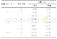 表1 沉降量对比表：基于ADINA的地下水库抽水效应数值模拟