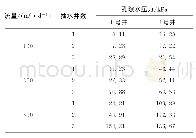 表2 孔隙水压力对比表：基于ADINA的地下水库抽水效应数值模拟