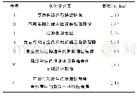 《表4 结雅河流域水化学分区表》