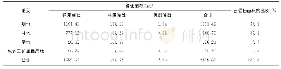 表3 2006年不同土地利用类型土壤侵蚀状况