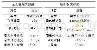 《表1 无人机及相机主要参数》