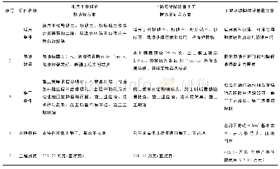 表3 基础防渗加固方案技术经济比较