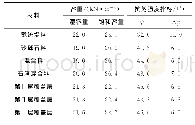 表4 围堰填料及覆盖层物理力学参数