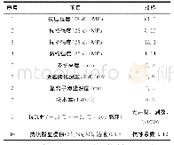 表1 2 改性树脂乳液砂浆性能指标