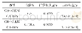 《表2 溶解量试验配比：低温养护下溴化锂对水泥早期水化的影响》