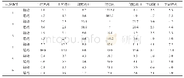 《表3 各区域初始和最终渗透系数》