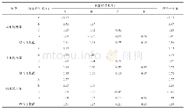 《表5 梯级四库消落期联合调度增益贡献》