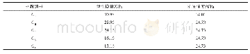 《表2 计算选取的混凝土材料参数》