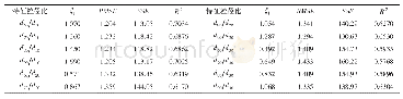 表1 采用不同特征粒径比对参数n的预测精度