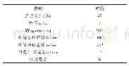 表1 模型泵主要几何参数