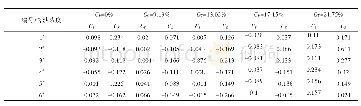 表5 流量10（±0.91)m3/h脉动压强的偏度系数与峰度系数