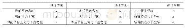 表1 施工参数：多目标约束下的土石坝抗液化措施数值建模与优化分析方法