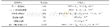 表1 选取的植被指数：扬花期冬小麦叶面积指数高光谱遥感反演研究