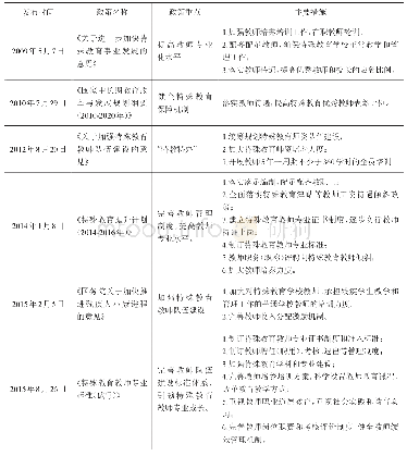 表3.1 2009-2018年特殊教育师资队伍建设政策一览表