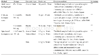 《表1.氢分子主要摄入方式与人体氢气最高浓度》