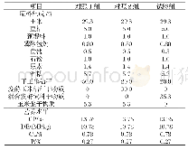 《表1 试验日粮组成及营养水平》