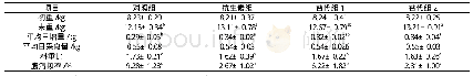 《表3 饲粮中添加复合微生态制剂对仔猪生长性能和腹泻率的影响》
