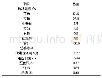 表1 基础日粮组成及营养水平 (饲喂基础)