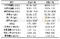 《表5 混合发酵饲料对断奶藏仔猪血液生化指标的影响》