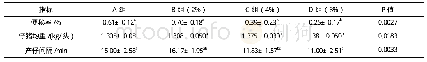 《表3 妊娠母猪性能指标结果与分析》