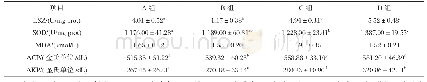 《表4 小肽制品对凡纳滨对虾非特异性免疫指标的影响》