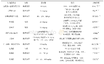 《表2 抗菌肽在猪生产中的应用》