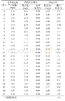 《表3 紫花苜蓿总黄酮提取率拟合精度情况》