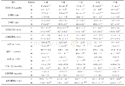 表4 3种替抗添加剂对断奶仔猪血清生化指标的影响（n=25)