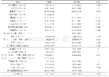 表4 不同饵料对珍珠龙胆石斑鱼肌肉脂肪酸成分及含量的影响（湿重）