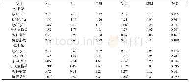表4 屎肠球菌对肉仔鸡血清免疫球蛋白及免疫器官指数的影响