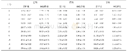 表2 不同青贮方式对全株玉米青贮饲料挥发性脂肪酸的影响