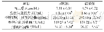 表6 三菌培养物与负离子复合制剂对断奶仔猪抗氧化指标的影响