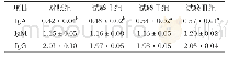 《表6 茯苓多糖对仔猪免疫性能的影响》