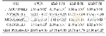 《表7 茯苓多糖对仔猪血清抗氧化指标的影响》
