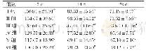 表3 试验猪血清中IFN-γ的测定结果