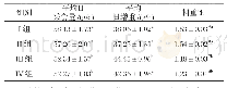 《表2 包被丁酸钠对肉仔鸡生长性能的影响》