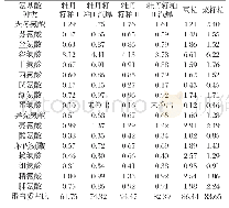 表1 油粕中氨基酸含量：牡丹籽粕营养特性分析及蒸汽爆破处理的影响