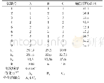 表2 正交试验结果：大米抛光粉蛋白提取工艺的优化