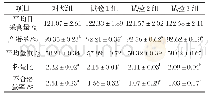 《表2 噬菌体对蛋鸡生产性能的影响》