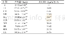 表4 RE和RPMet不同组合对奶牛产奶量的影响