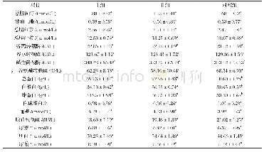表2 中草药添加剂对巴美肉羊血液生化指标的影响