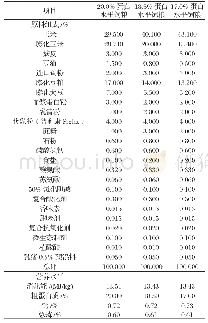 《表1 试验饲粮组成及营养水平》