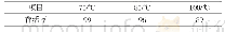 表3 PL-9菌株在不同培养温度下的存活率