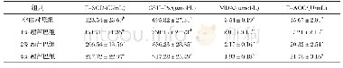 《表5 葫芦巴对肉鸡血清抗氧化指标的影响》